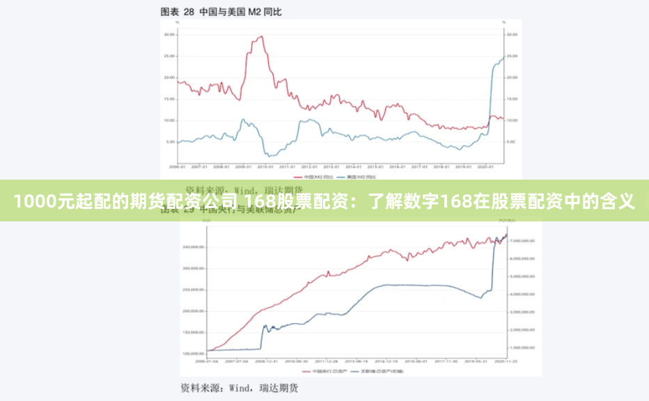 1000元起配的期货配资公司 168股票配资：了解数字168在股票配资中的含义