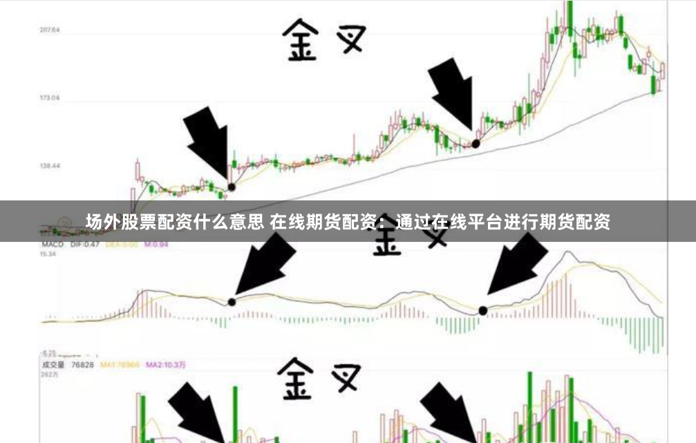 场外股票配资什么意思 在线期货配资：通过在线平台进行期货配资