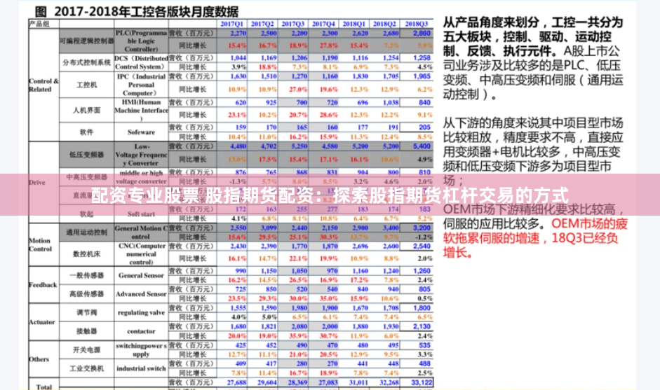 配资专业股票 股指期货配资：探索股指期货杠杆交易的方式