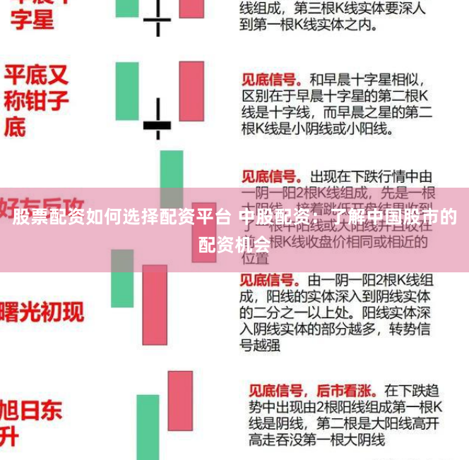 股票配资如何选择配资平台 中股配资：了解中国股市的配资机会
