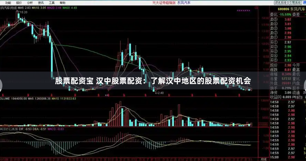 股票配资宝 汉中股票配资：了解汉中地区的股票配资机会