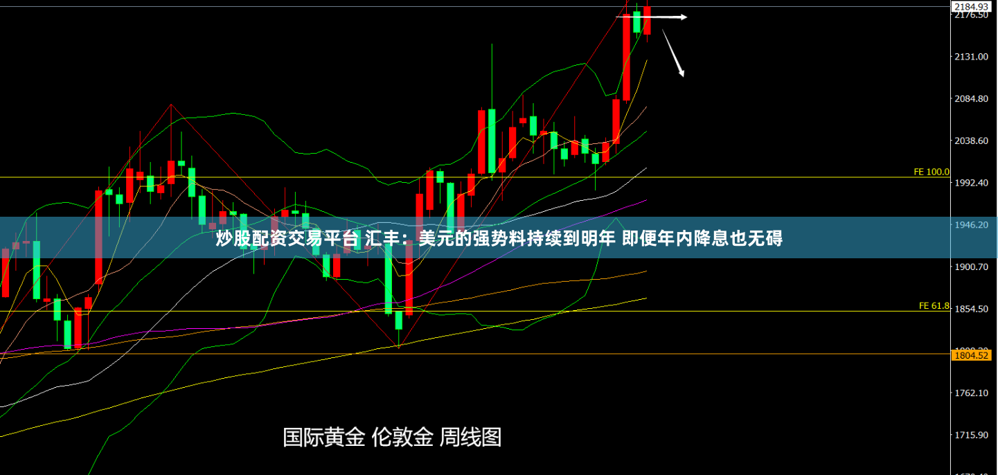 炒股配资交易平台 汇丰：美元的强势料持续到明年 即便年内降息也无碍