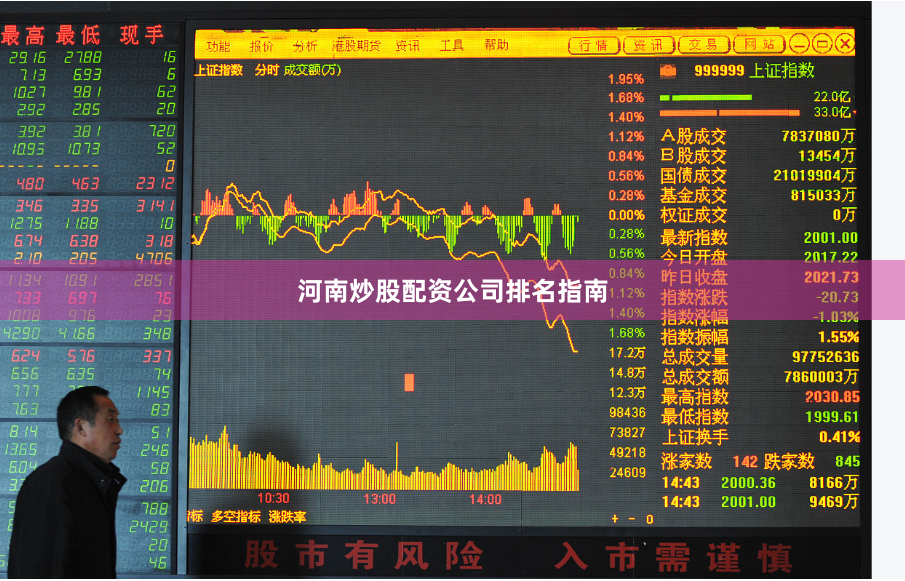 河南炒股配资公司排名指南