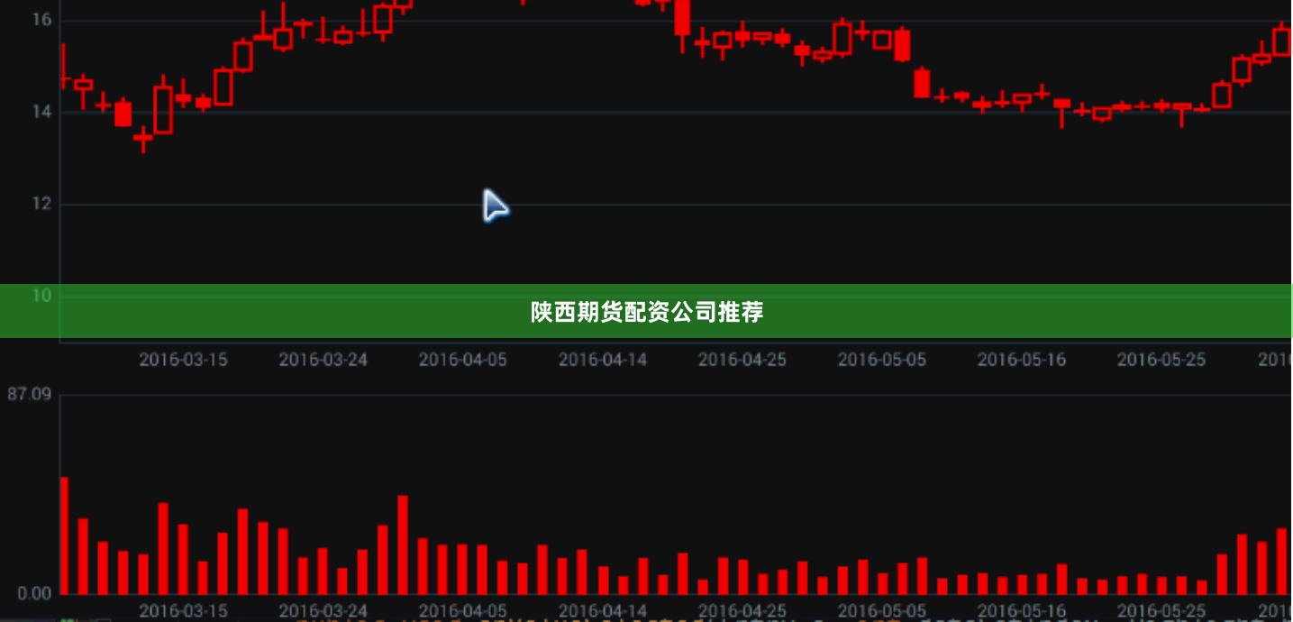 陕西期货配资公司推荐